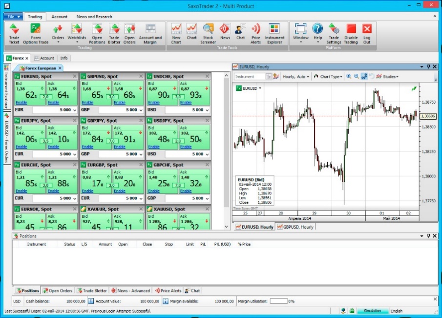 Forex live news feed