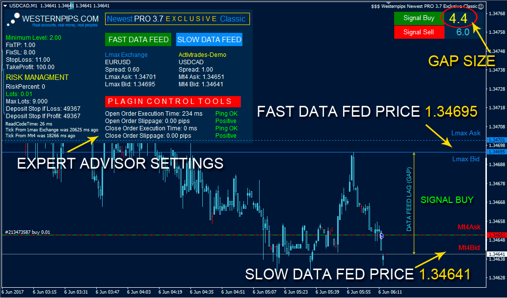 Forex charts from independent data feed