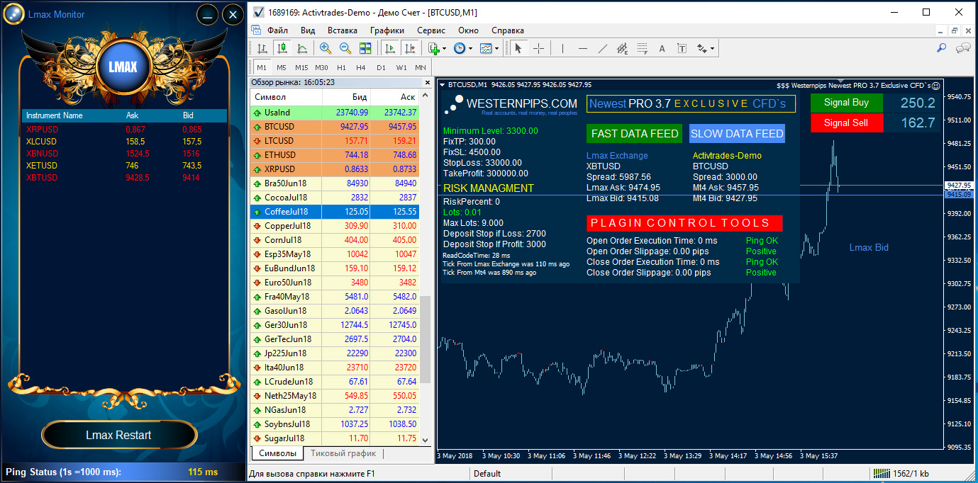 Arbitrage Forex Software Latency Hft Trading Westernpips Group - 