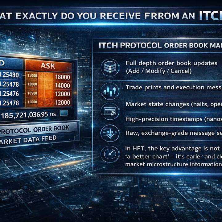 ITCH protocol order book market data feed