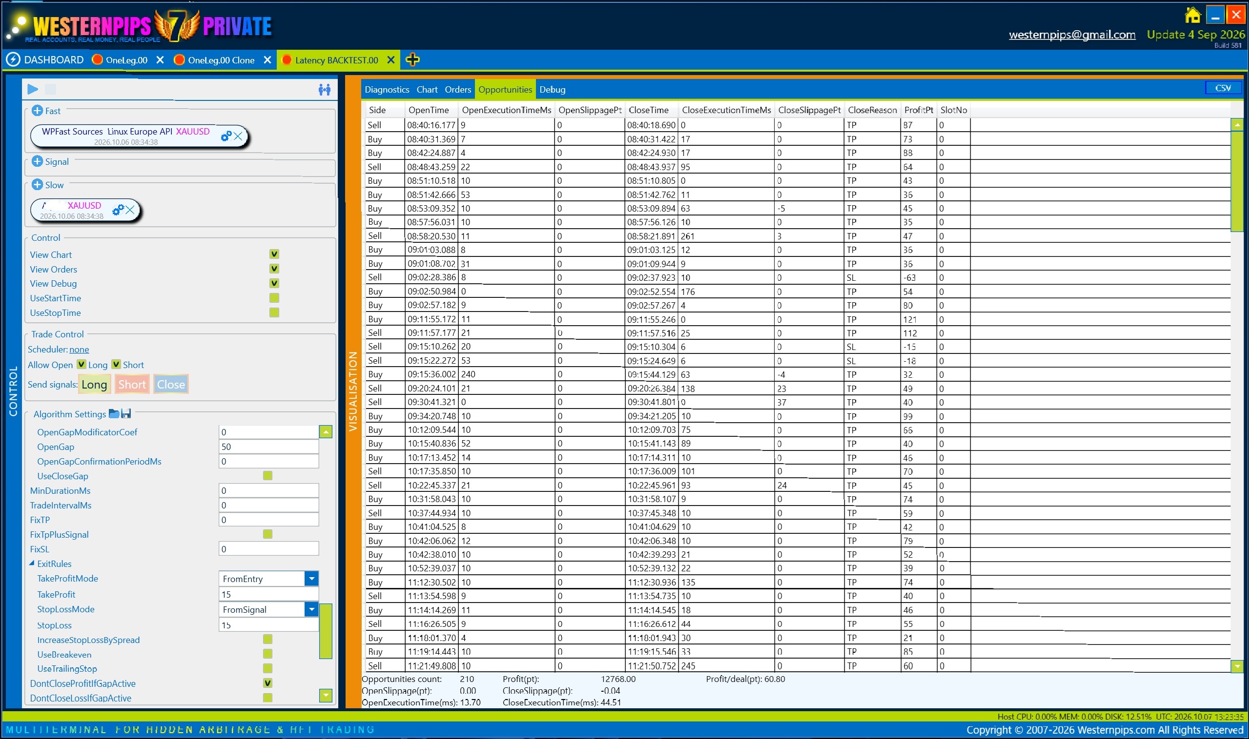 Westernpips Private 7 BackTester Opportunities tab listing simulated trades with side, open and close time, execution time, slippage, close reason and profit in points