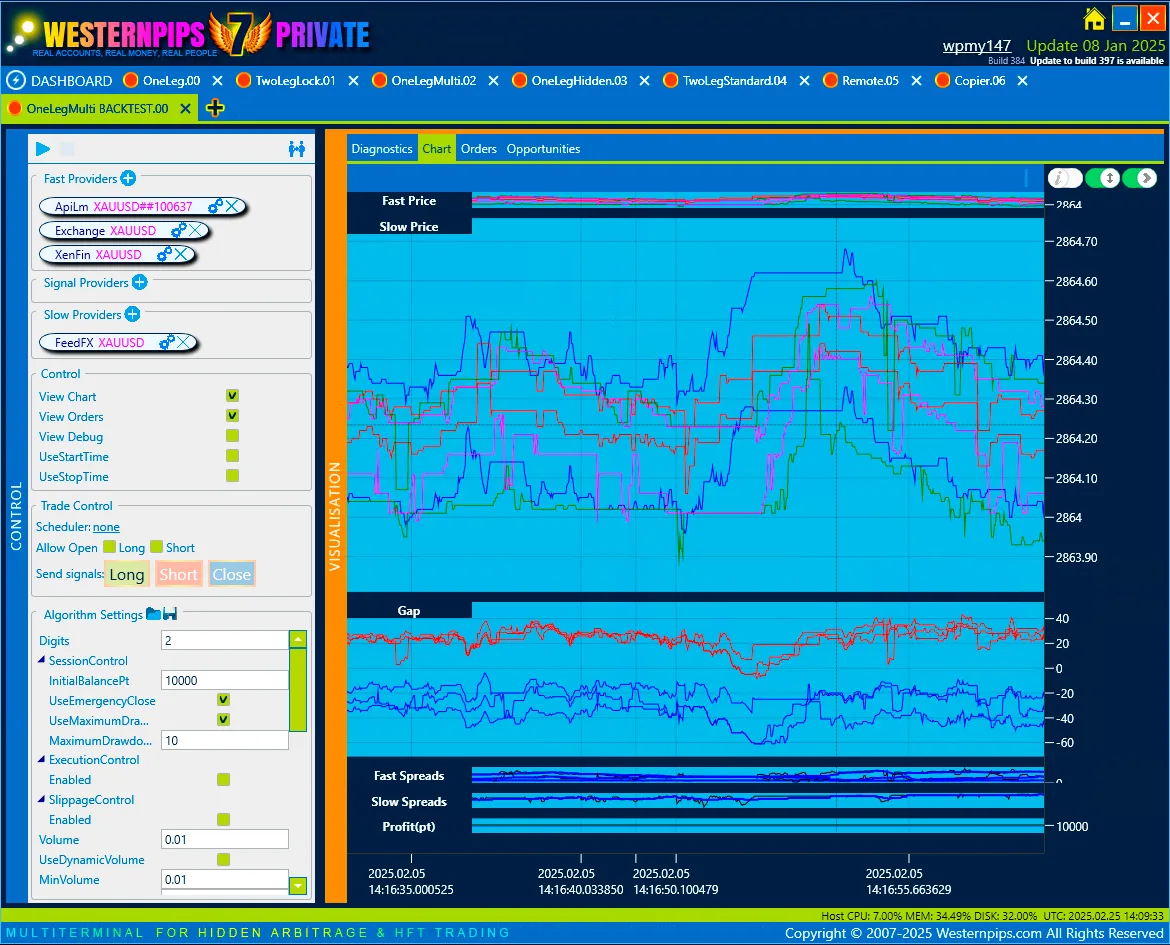 Westernpips Back Tester with fast and slow providers, gap chart and algorithm settings