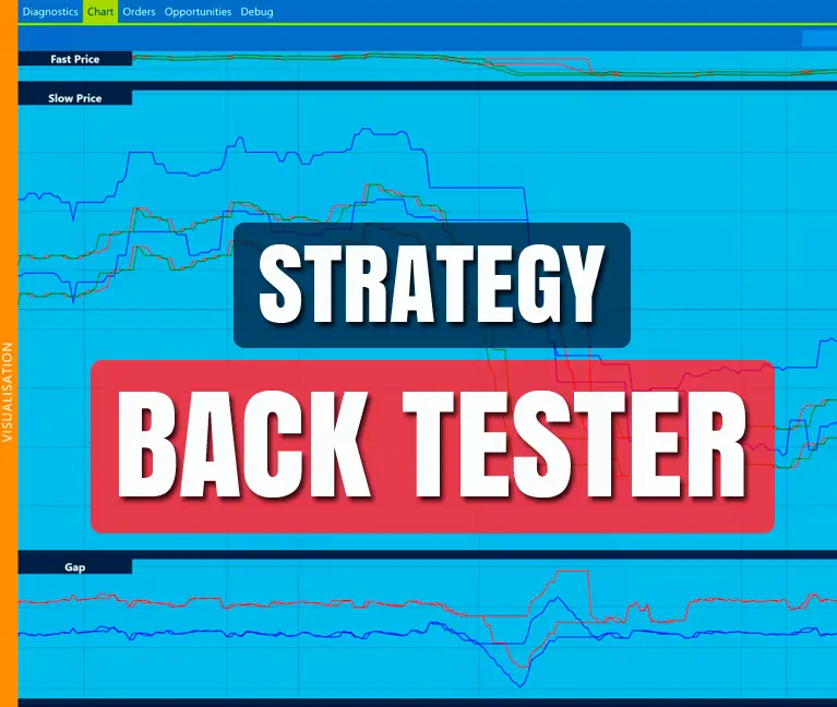 Westernpips Private 7 Back Tester: strategy optimization and backtesting on recorded ticks