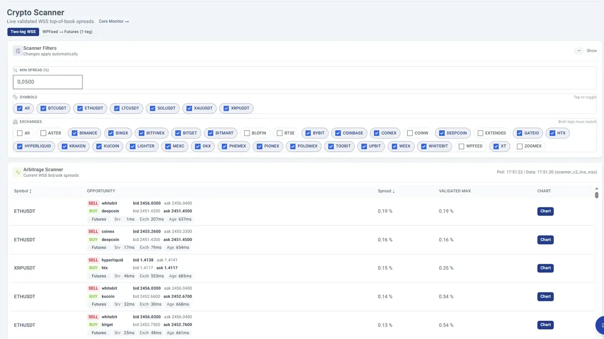 Westernpips Crypto Trader web version: crypto arbitrage scanner with live WSS spreads across 30+ crypto exchanges