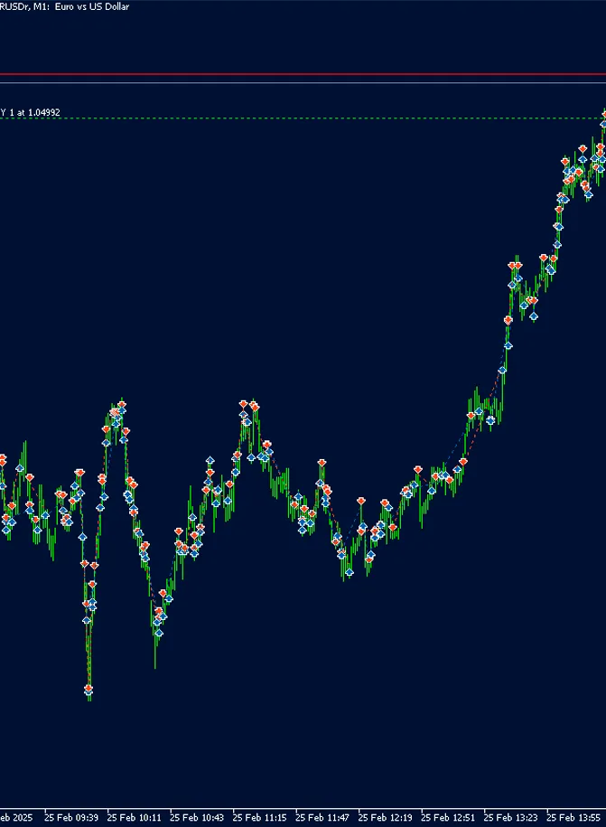 Latency arbitrage trades opened and closed on a live account in Westernpips Private 7