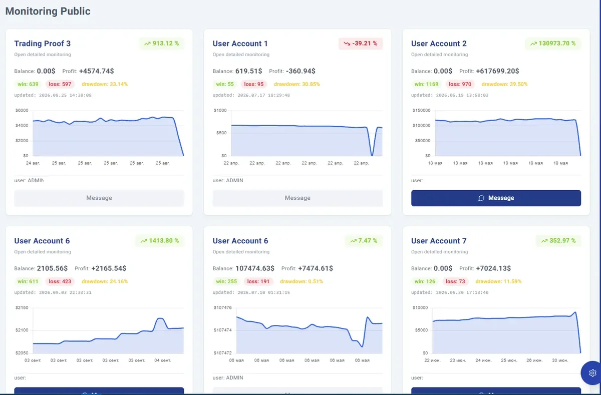 Westernpips Monitoring: public trading account monitoring with balance, profit, win/loss, drawdown and equity charts