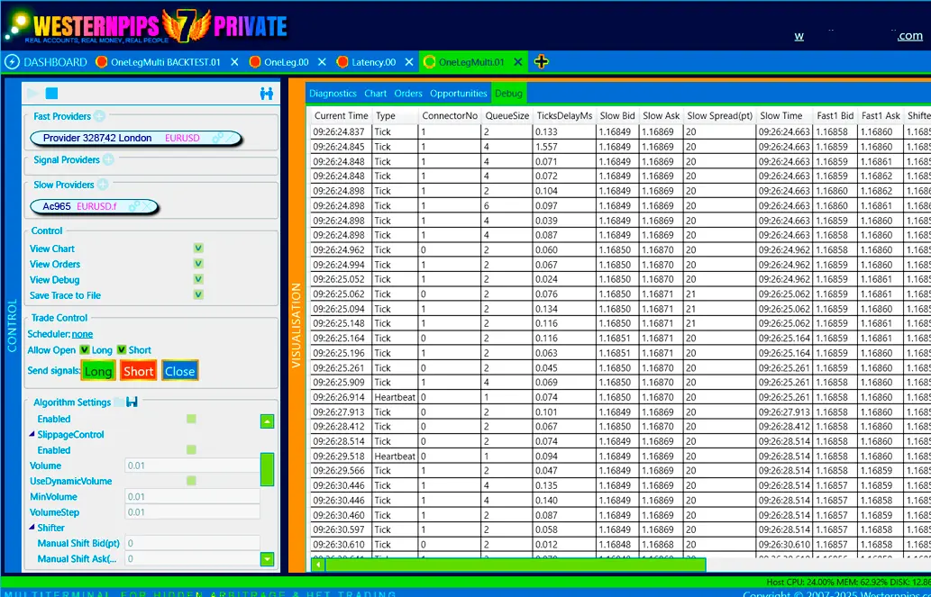 Westernpips Private 7 risk management settings: spread, drawdown, news scheduler and exit rules