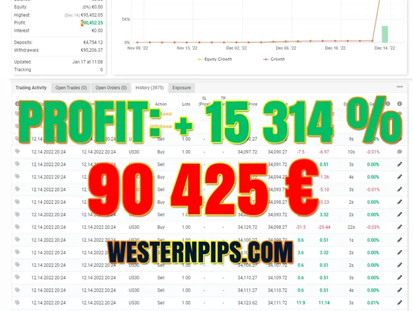 Myfxbook statement: +90 425 $ profit, January 2023